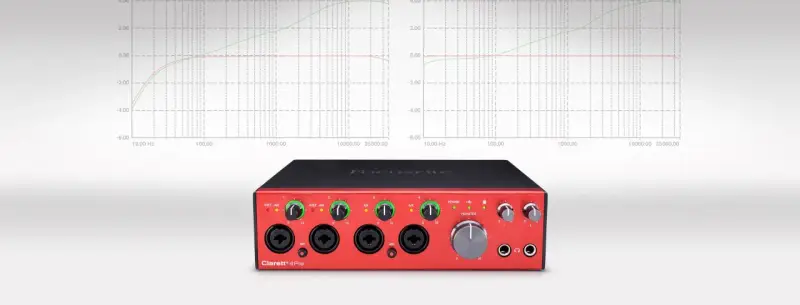 Czerwony interfejs audio Focusrite Clarett+ 4Pre z czterema wejściami combo XLR/TRS i pokrętłami gain. Powyżej wykresy pasma przenoszenia.
