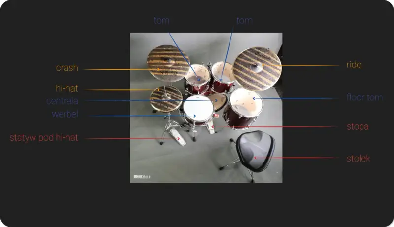 Tabela strojenia perkusji: crash, hi-hat, centrala, werbel, statyw pod hi-hat, tom, ride, floor tom, stopa, stołek.